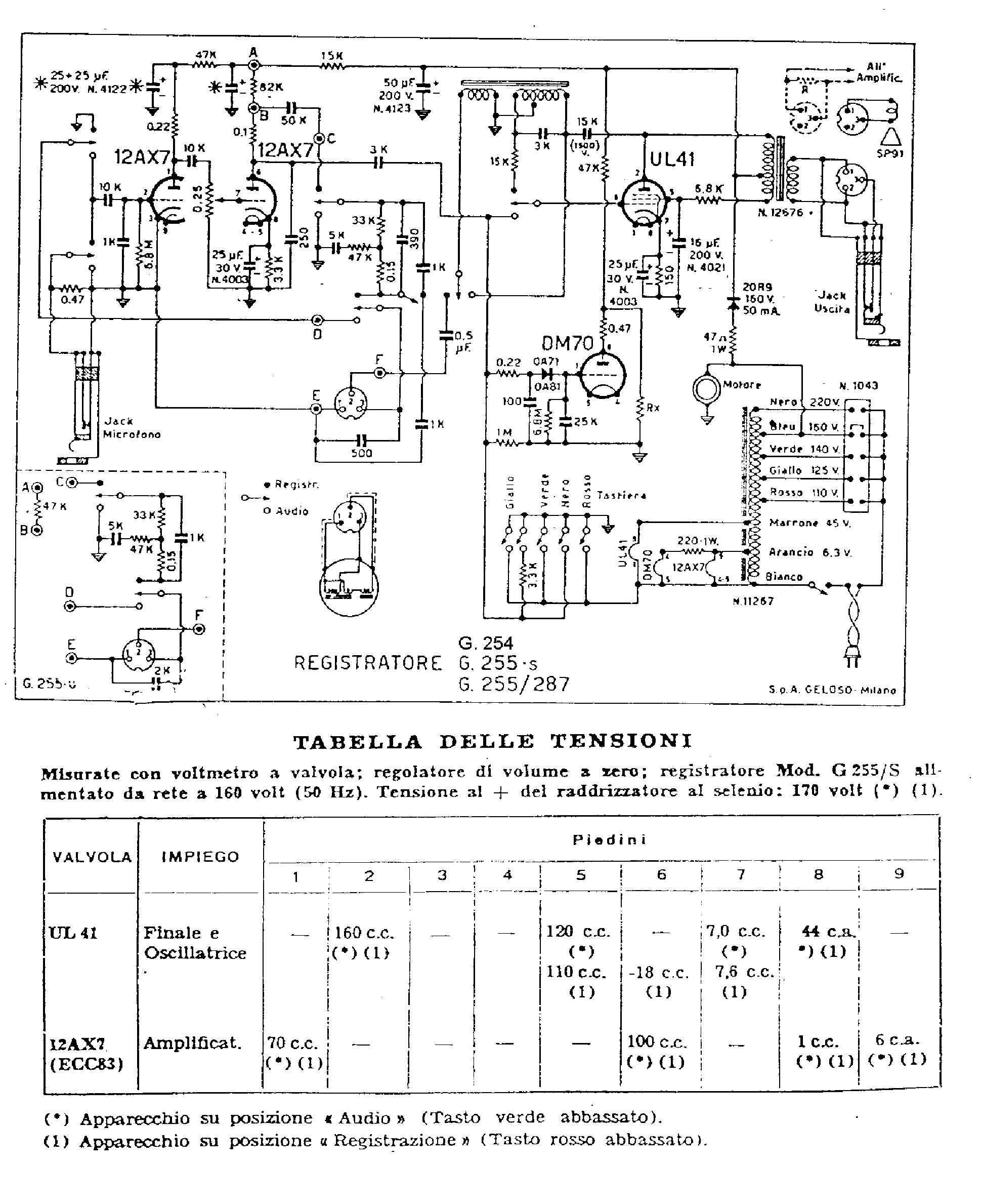 GELOSO G255 service manual