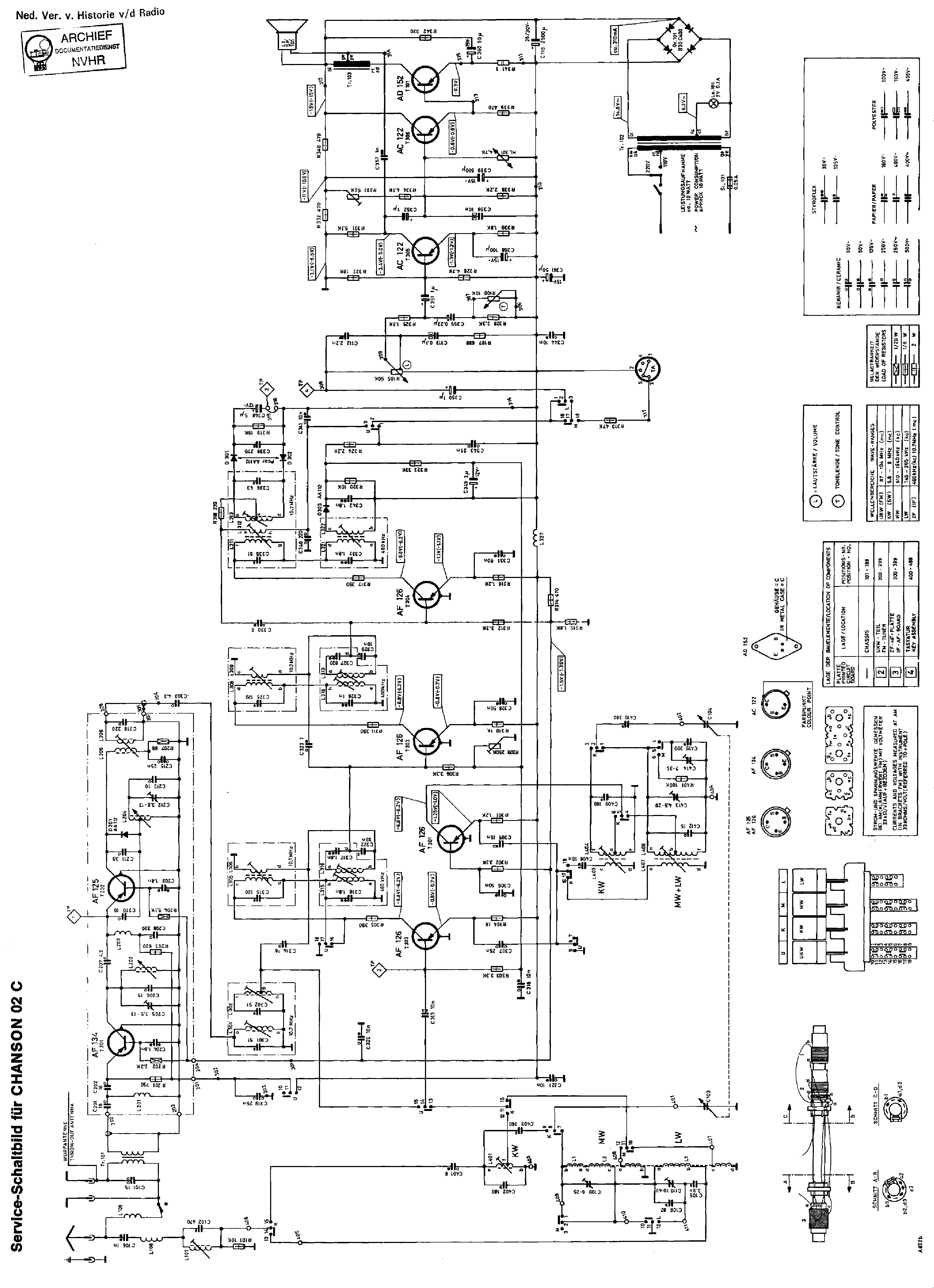 GRAETZ CHANSON-02C AM-FM TRANSISTOR TABLE RECEIVER SCH Service Manual ...