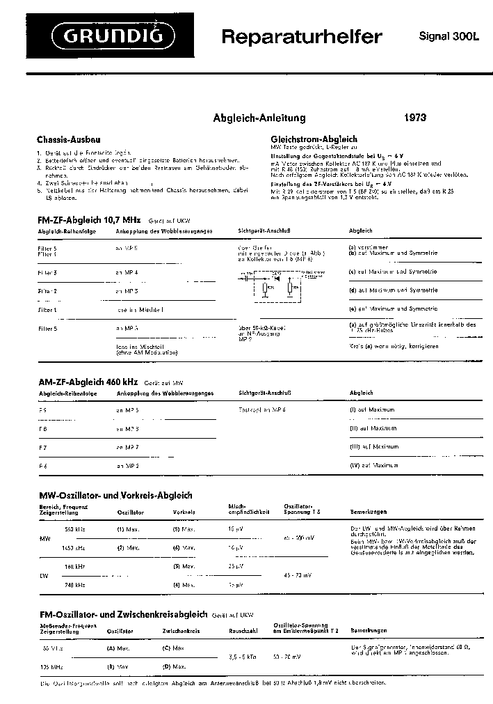 GRUNDIG SIGNAL 300L SM service manual (1st page)