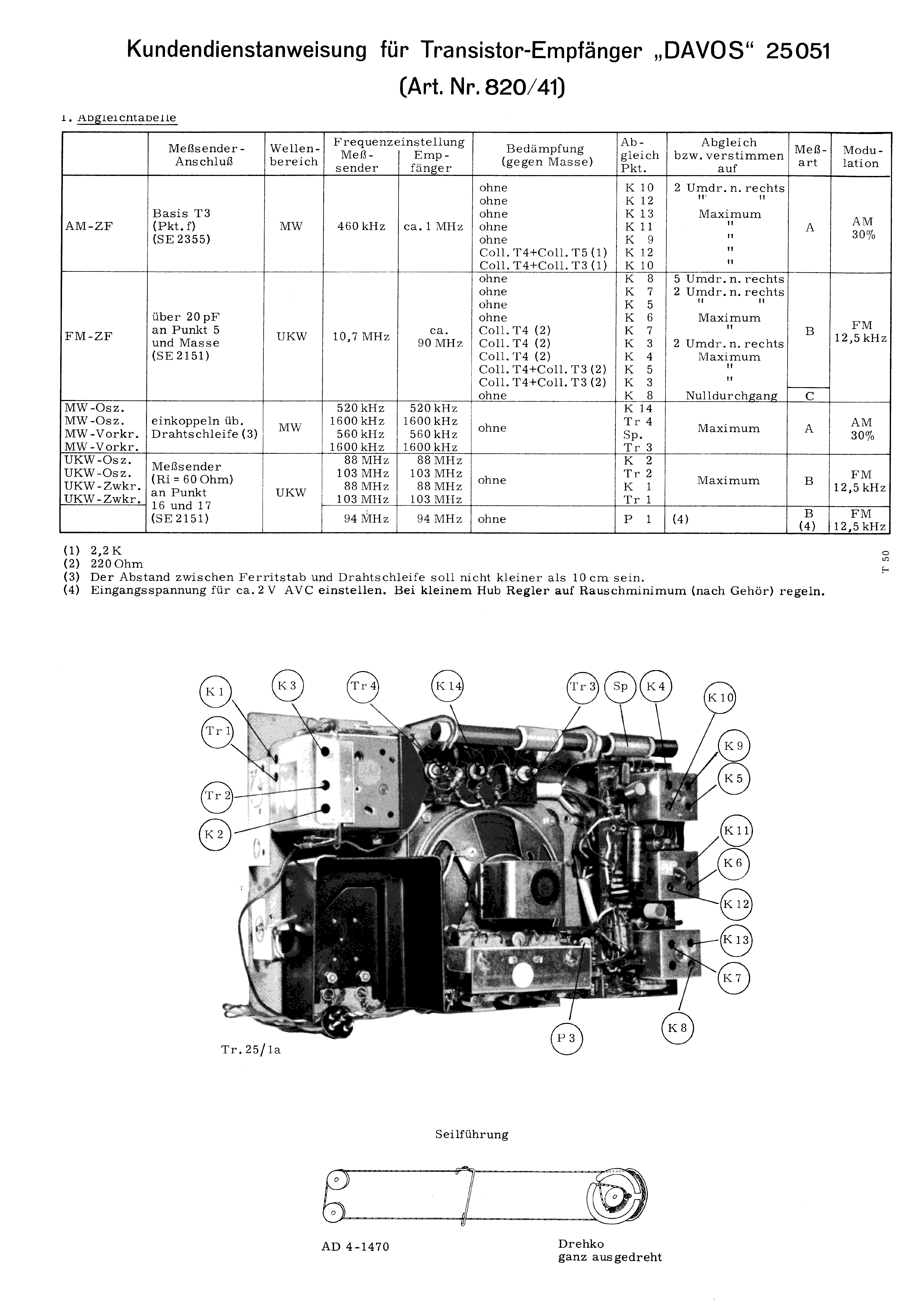KOERTING DAVOS 25051 SM service manual