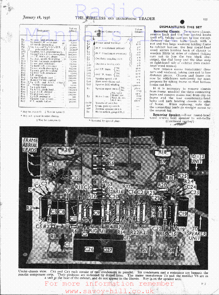 300-435 Ausbildungsressourcen