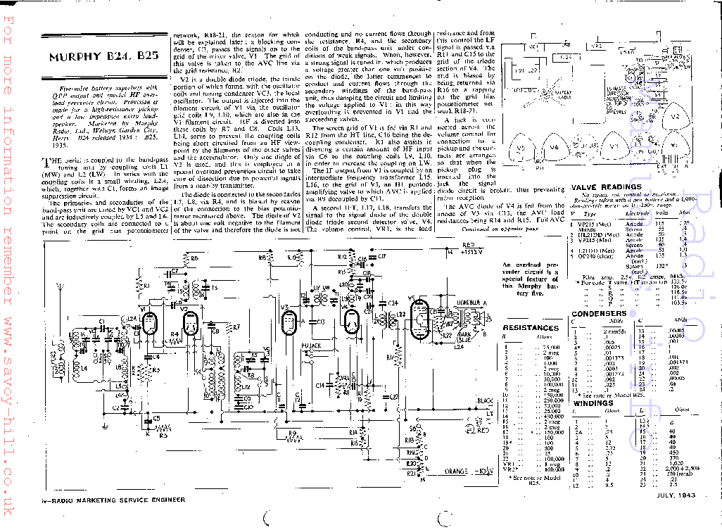 MURPHY B24-B25 service manual