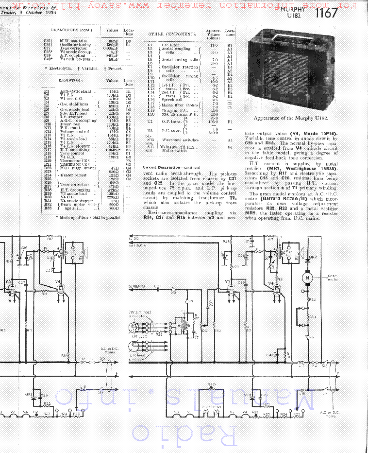 MURPHY U182 service manual