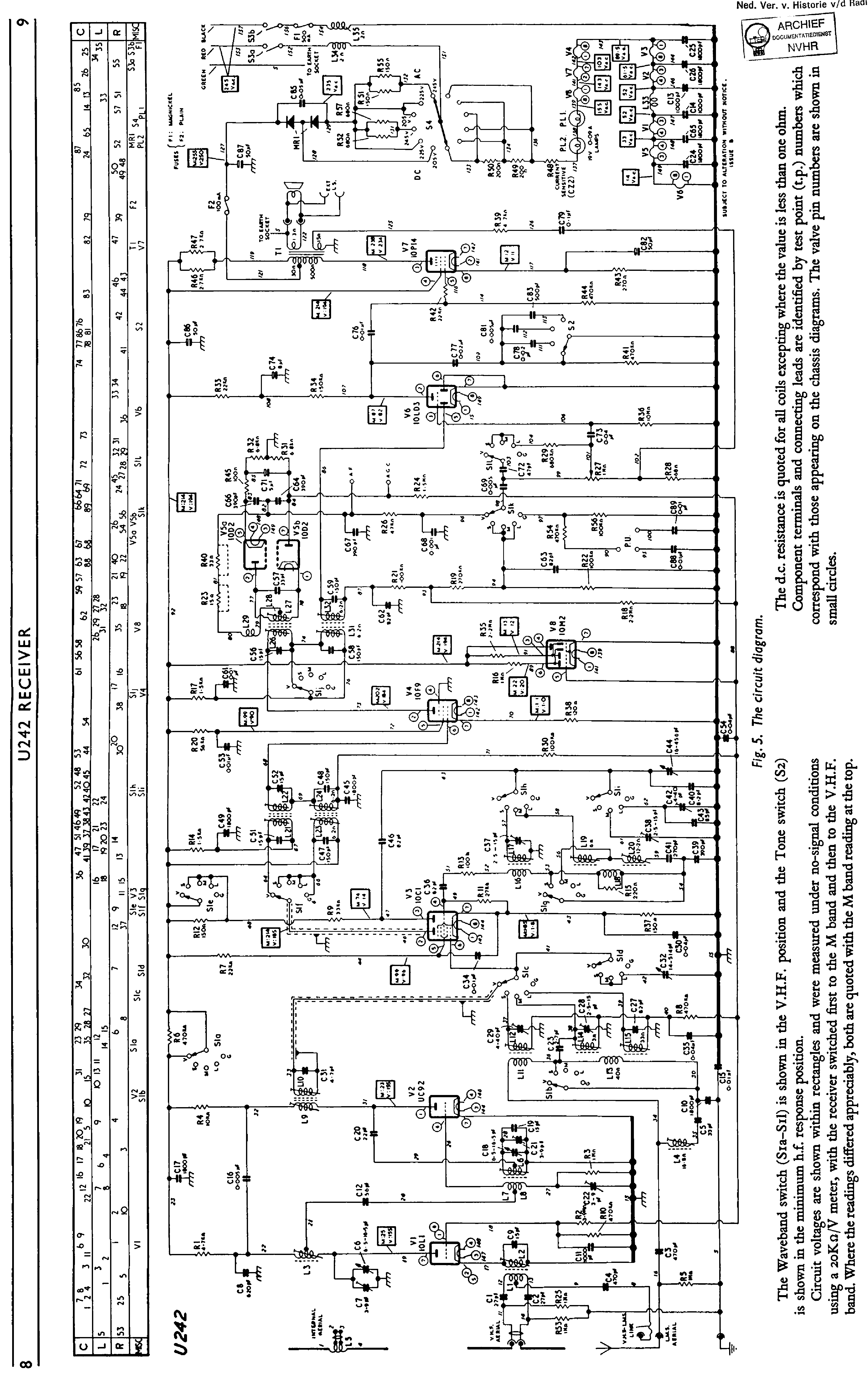MURPHY U242 AC-DC RECEIVER SCH service manual