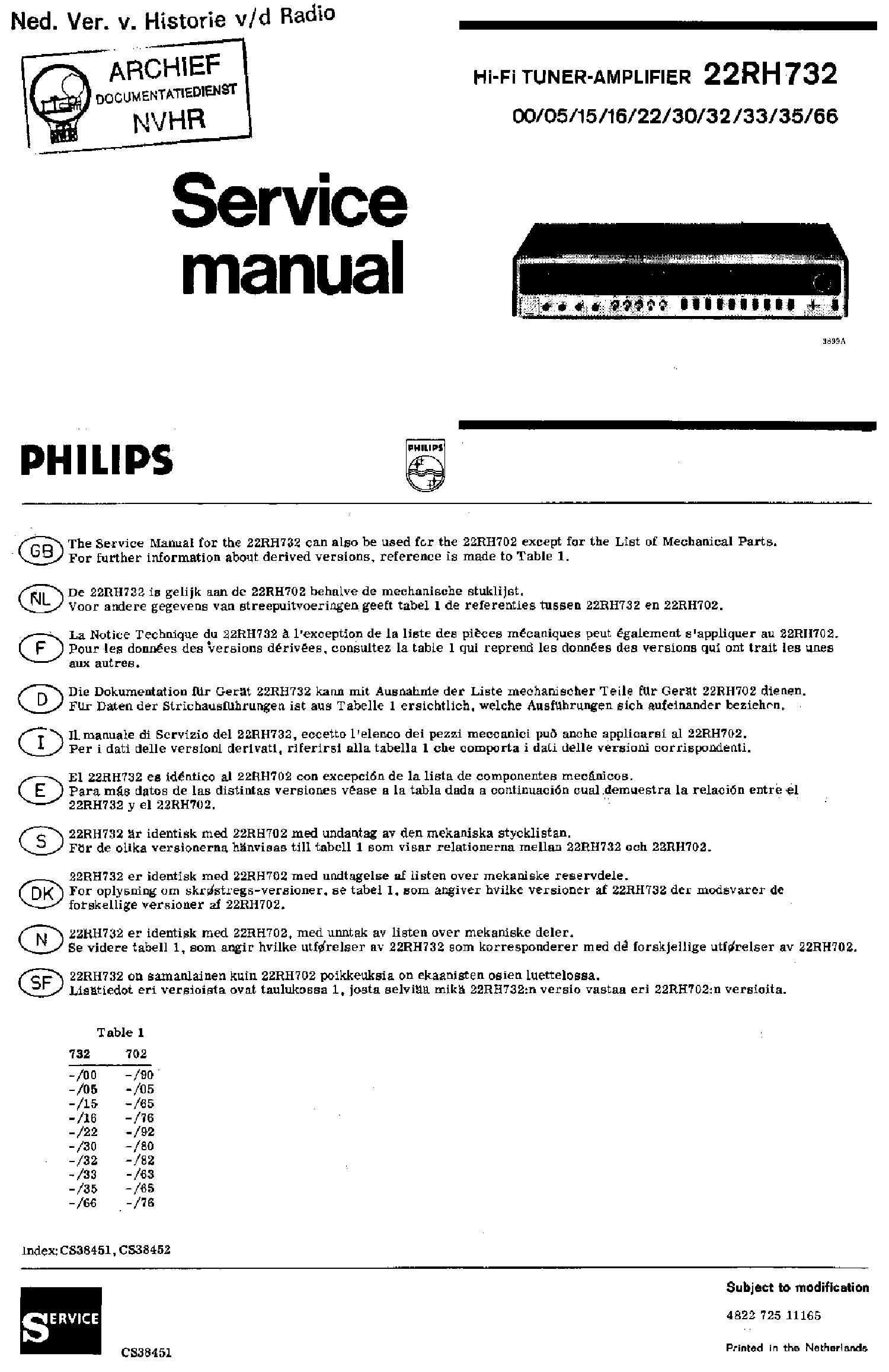 PHILIPS 22RH732-00-05-15-16-22-30-32-33-3566 HIFI TUNER-AMPLIFIER SM service manual (1st page)