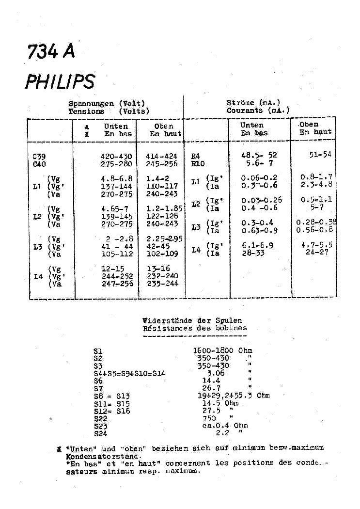 PHILIPS 734A AC RADIO SM service manual (1st page)