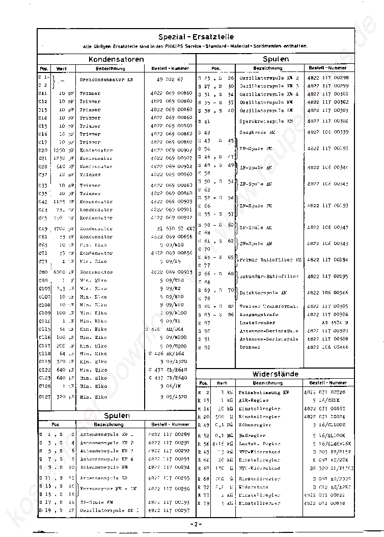 PHILIPS ANTOINETTE L6X38T TASKARADIO 1965 SM service manual (2nd page)