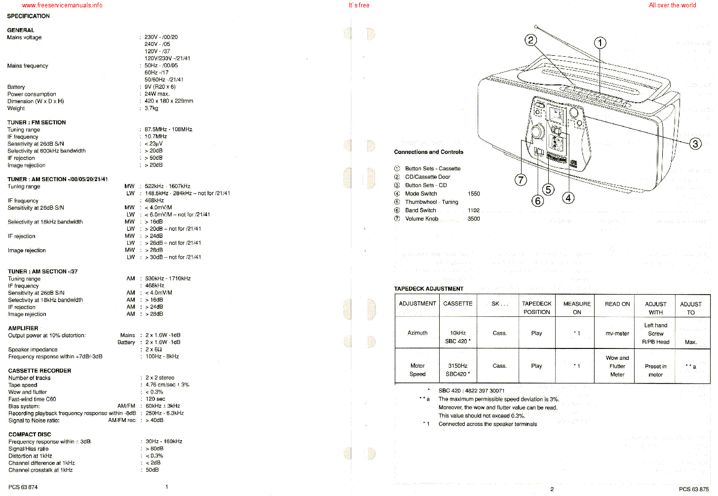 PHILIPS AZ8040 SM service manual (2nd page)