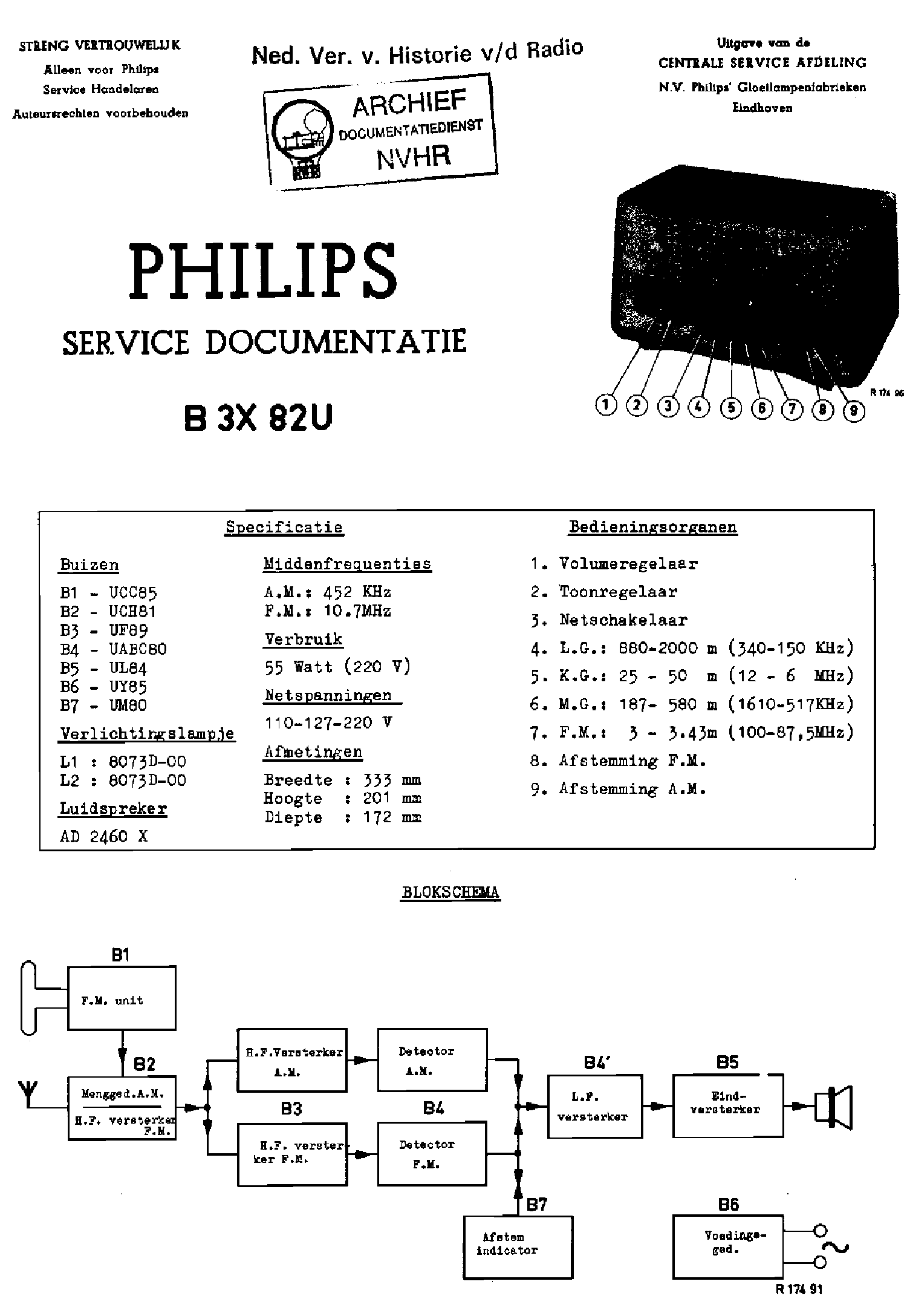 PHILIPS B3X82U-01-02 AM-FM AC-DC SUPER RECEIVER 1957 SM service manual (1st page)