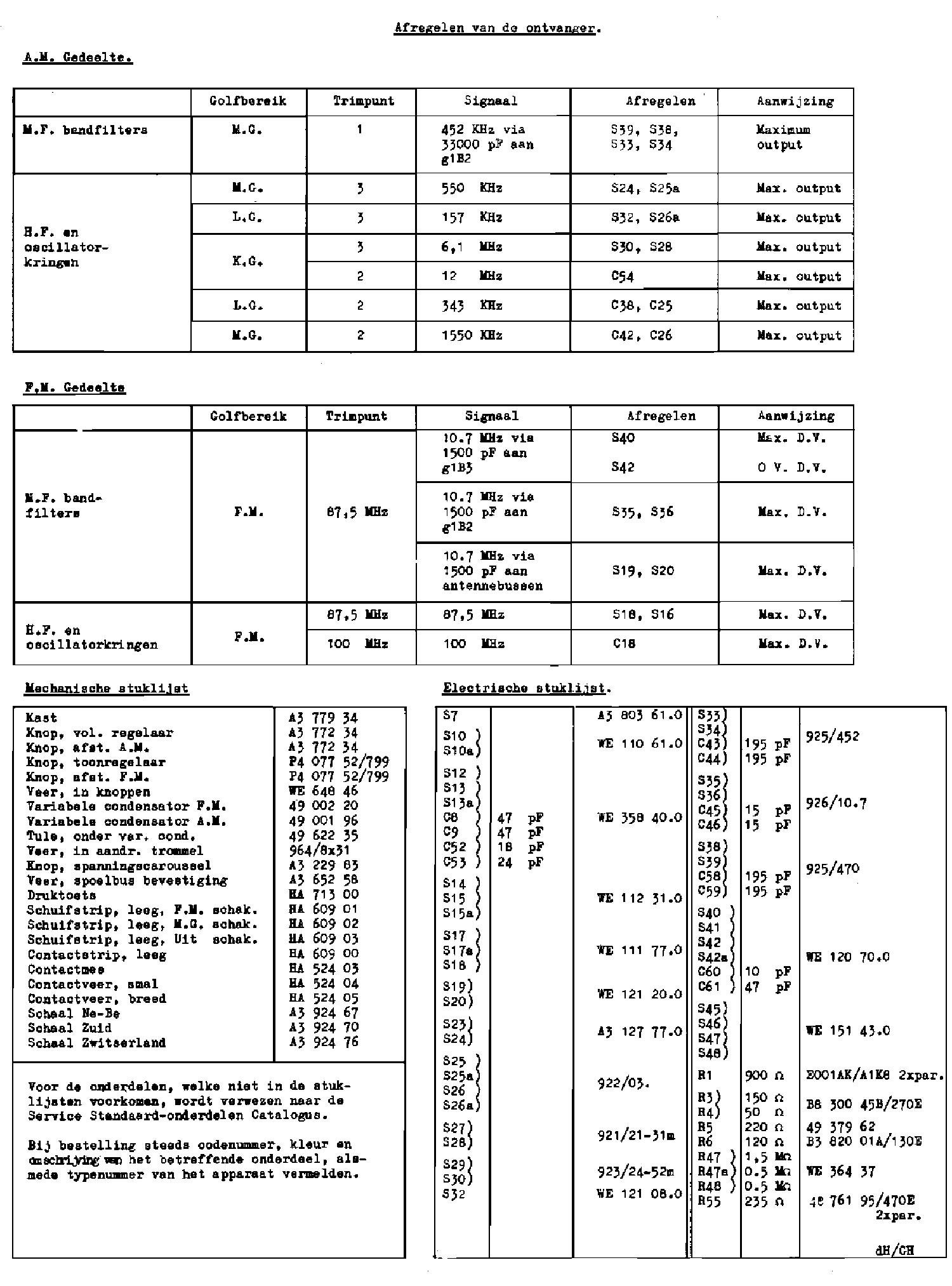 PHILIPS B3X82U-01-02 AM-FM AC-DC SUPER RECEIVER 1957 SM service manual (2nd page)