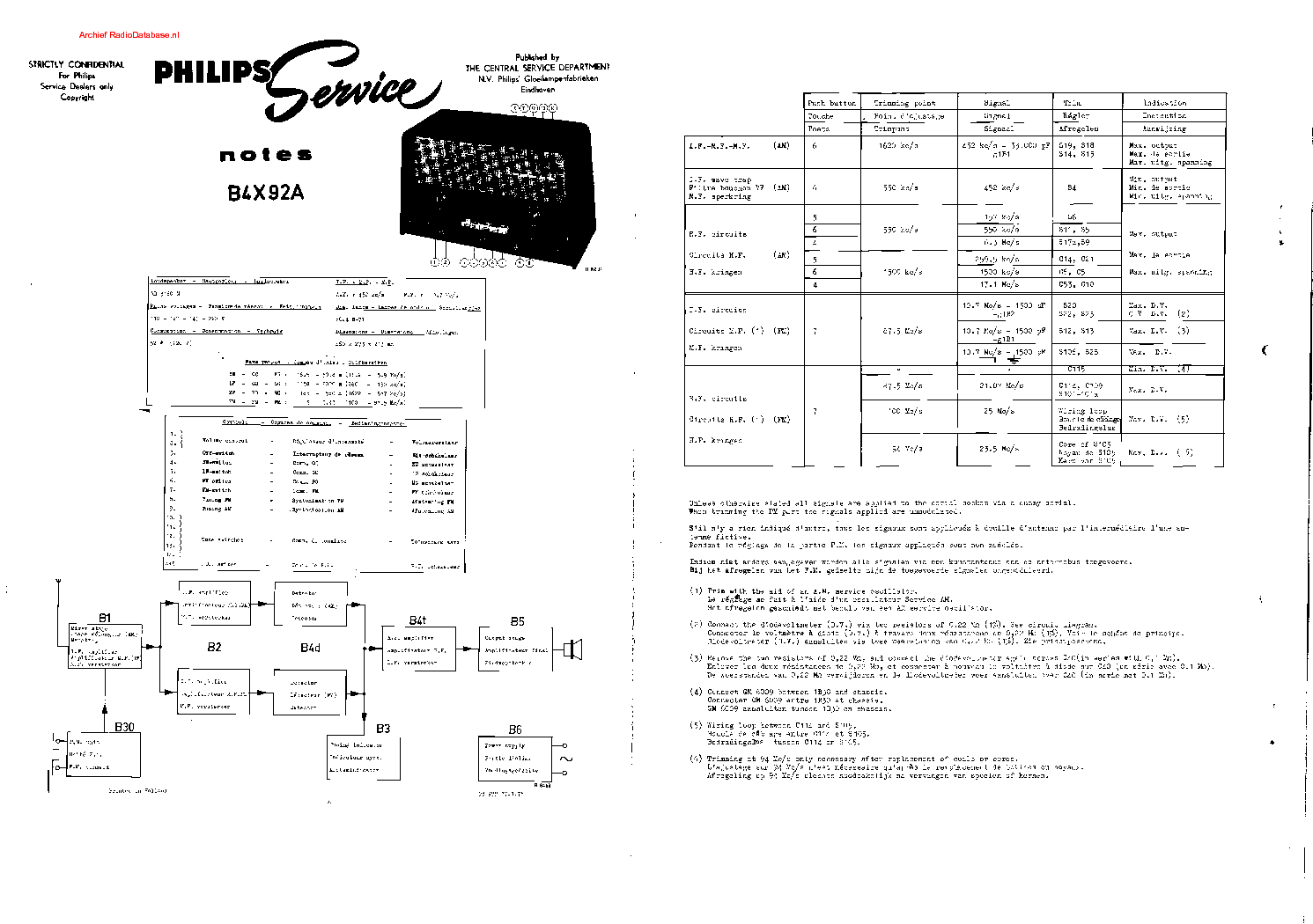 PHILIPS B4X92A service manual