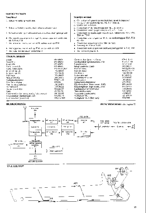 PHILIPS B5W32AT service manual (2nd page)