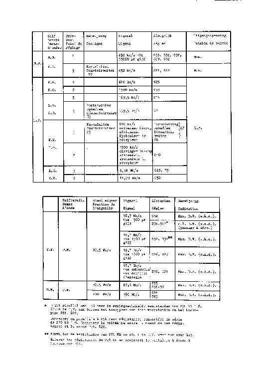 PHILIPS B5X82A AM-FM RADIO SM service manual (2nd page)