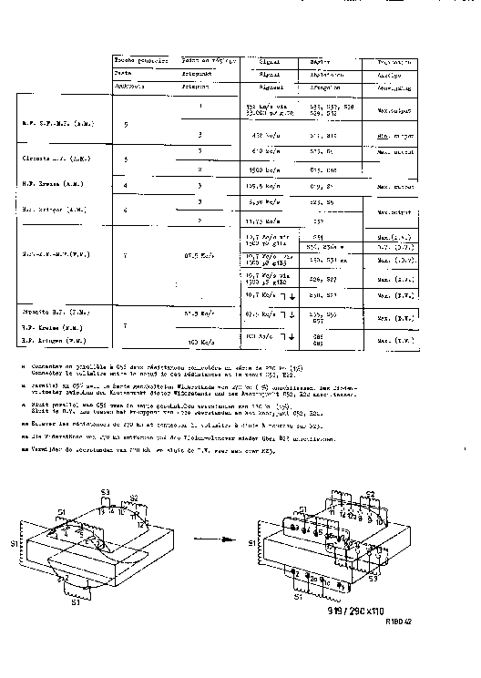 PHILIPS B5X84A service manual (2nd page)