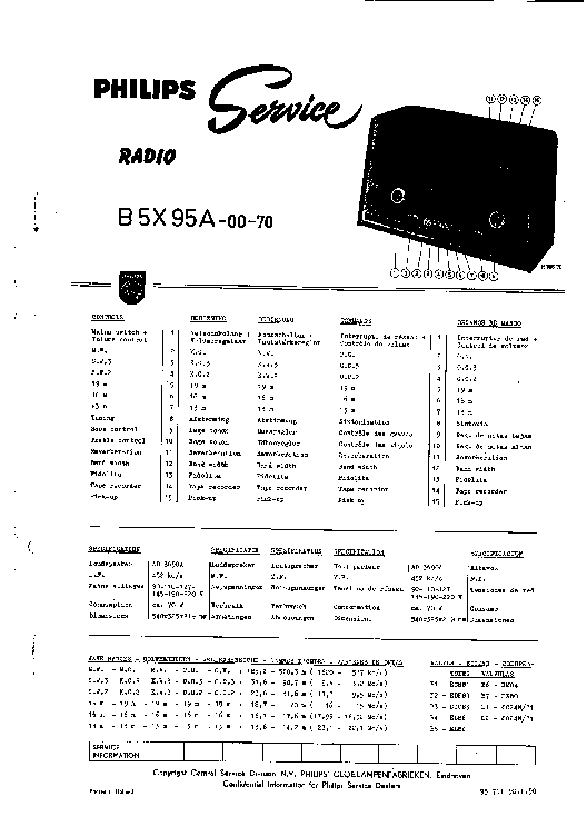 PHILIPS B5X95A service manual (1st page)