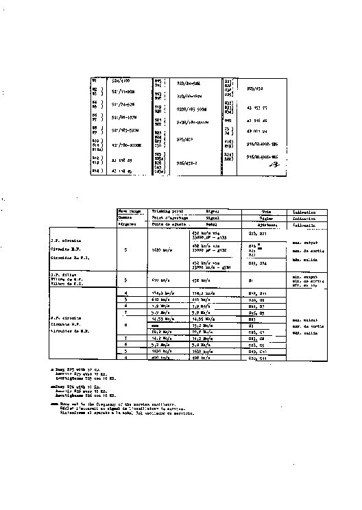 PHILIPS B7X79B SM service manual (2nd page)