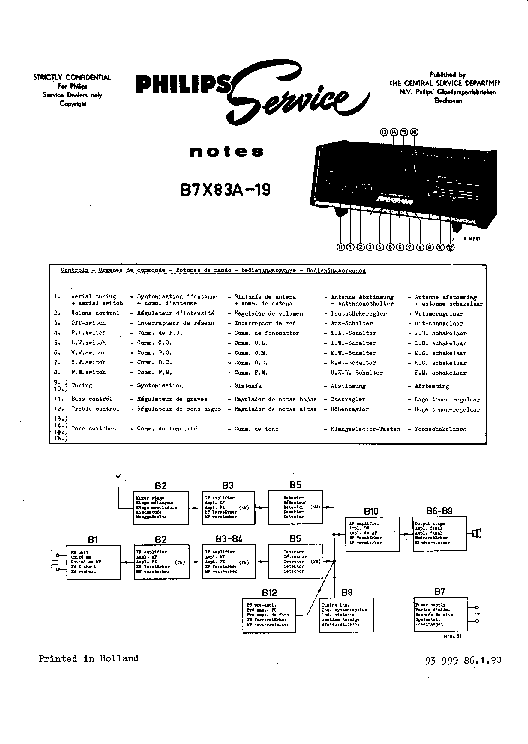 PHILIPS B7X83A SM service manual (1st page)