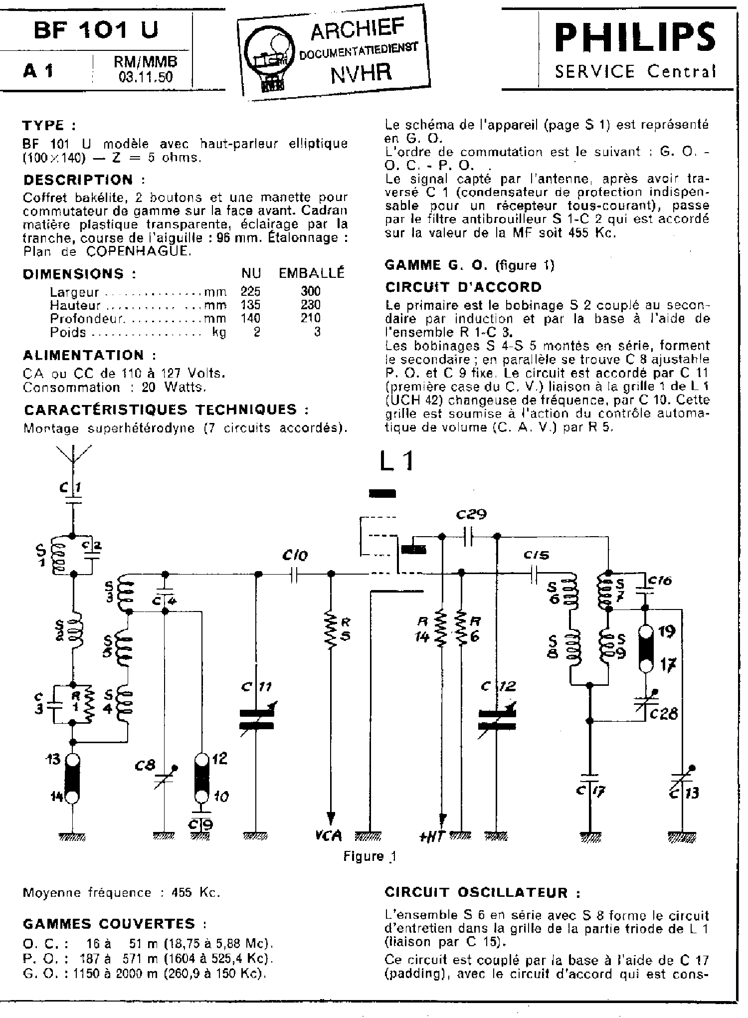 PHILIPS BF101U. RADIOLA-RA11 AC-DC RECEIVER 1950 SM service manual