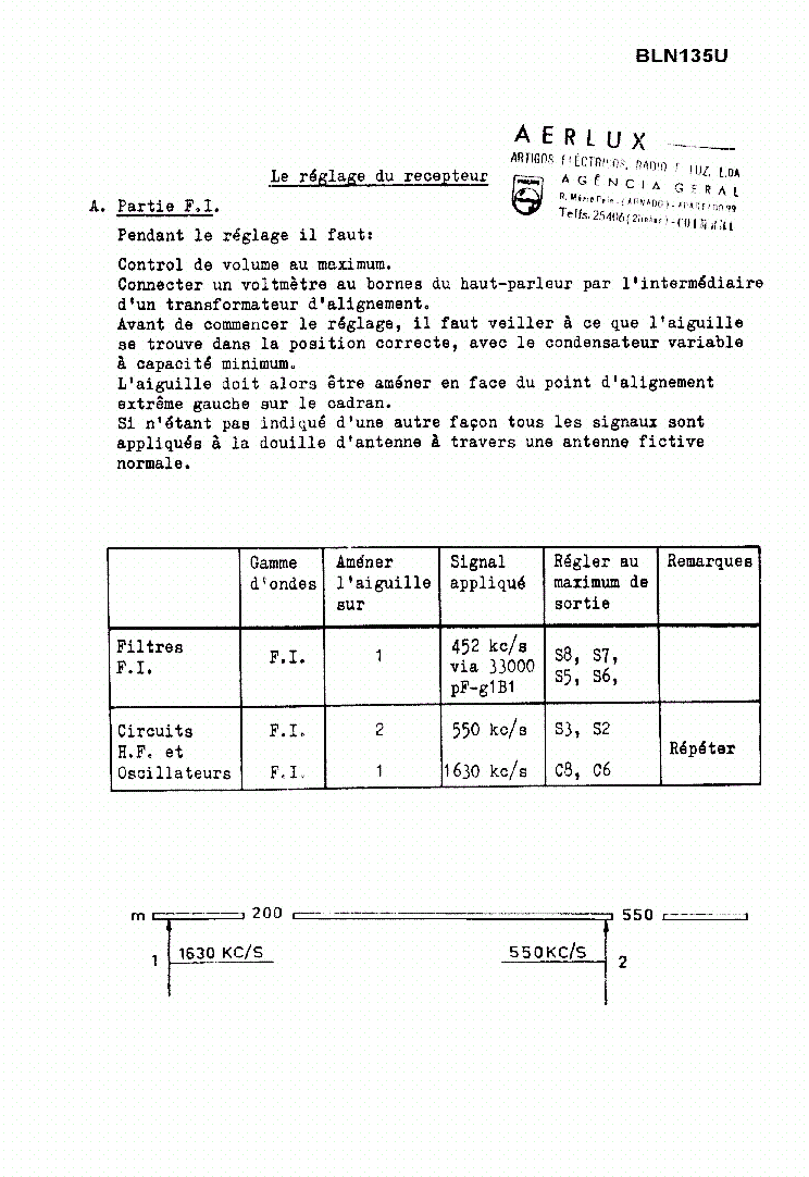 PHILIPS BLN135U AC-DC RADIO SM service manual (1st page)