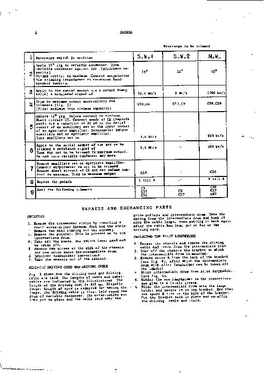 PHILIPS BX388A service manual (2nd page)