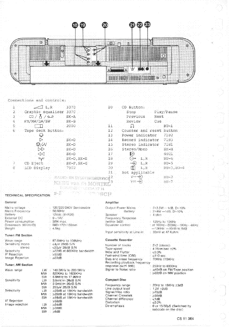 PHILIPS ERRES TR8848 SM service manual (2nd page)