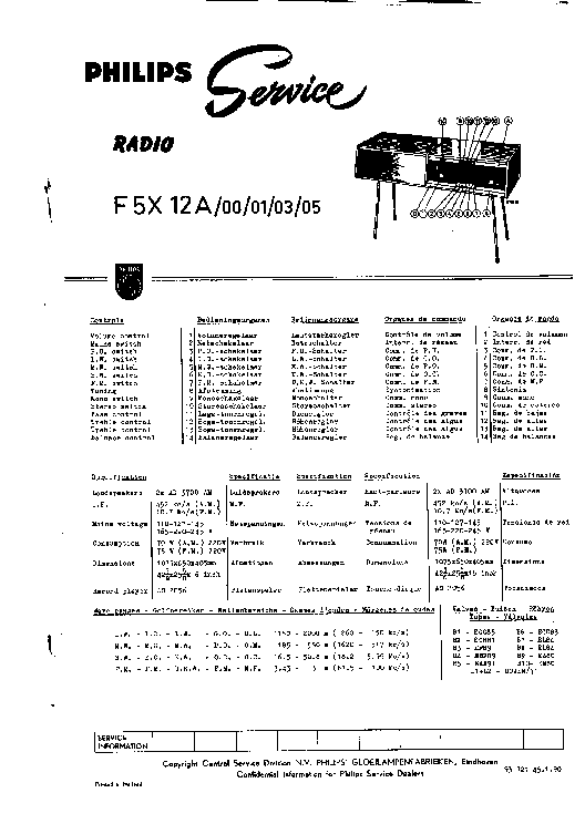 PHILIPS F5X12A SERIE AM-FM RADIO GRAMO SM service manual (1st page)
