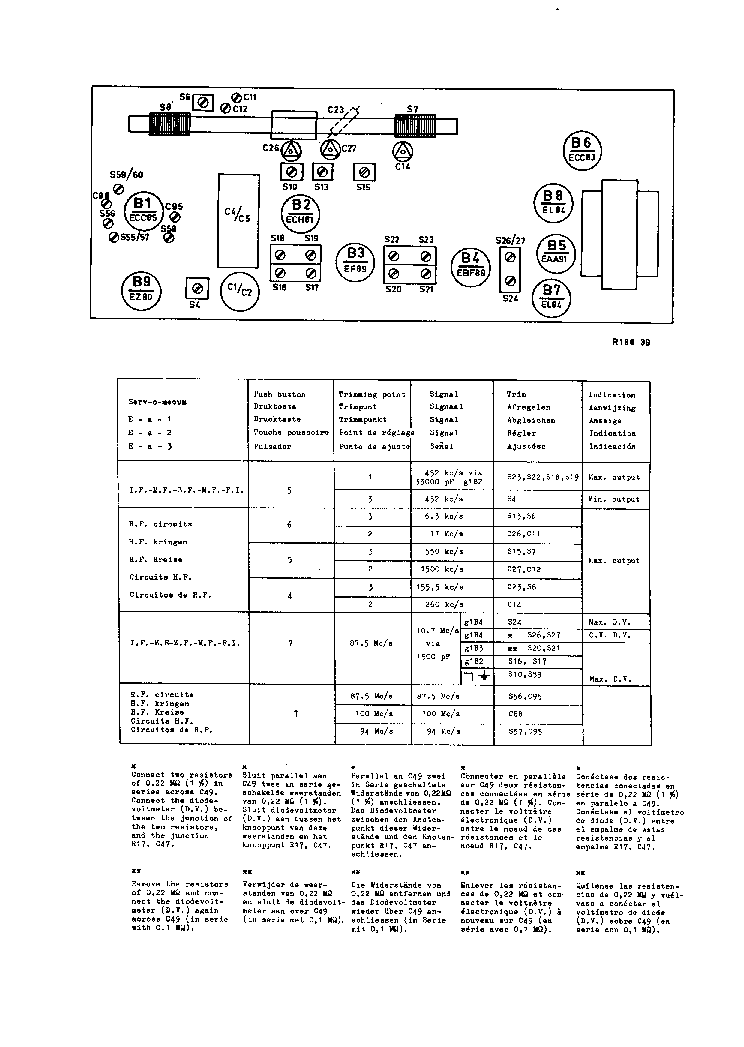 PHILIPS F5X12A SERIE AM-FM RADIO GRAMO SM service manual (2nd page)