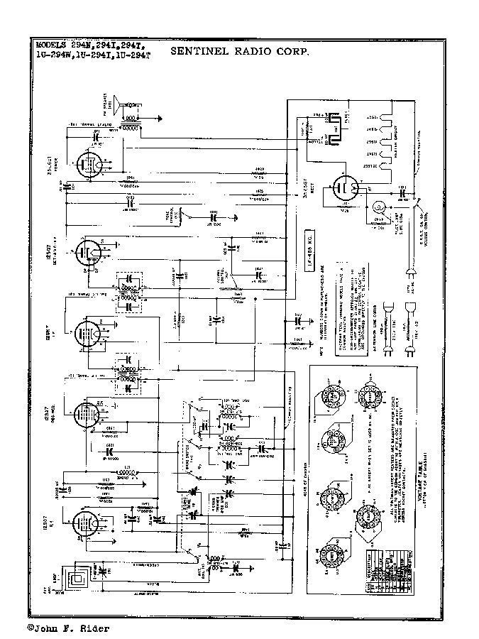 SENTINEL 294N 294I 294T 1U-294W 1U-294I 1U-294T AC-DC RADIO SM service manual