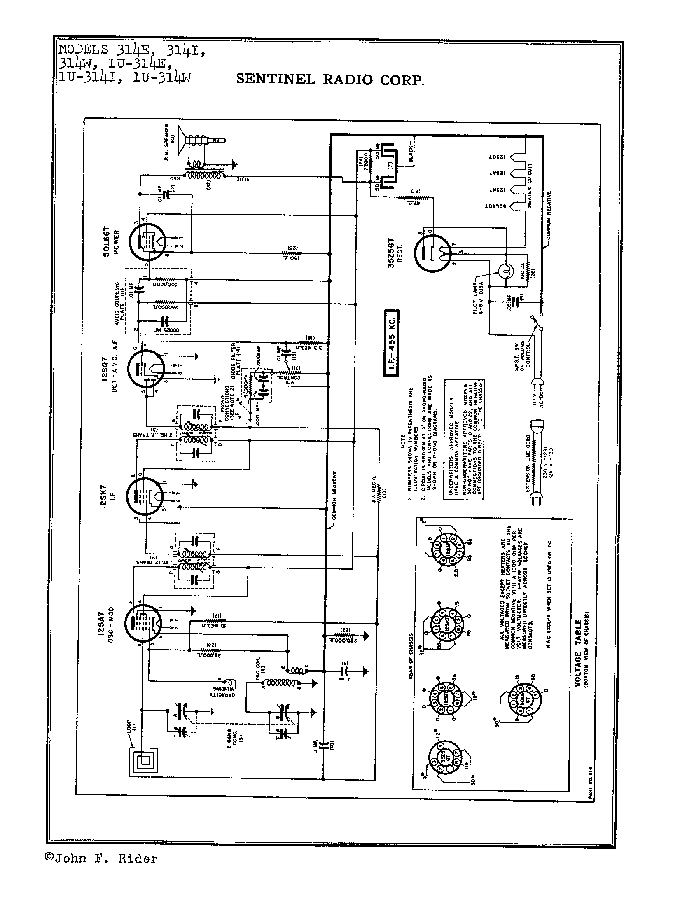 SENTINEL 3314E 314I 314W 1U-314E 1U-314I 1U-314W AC-DC RADIO SM service manual (1st page)