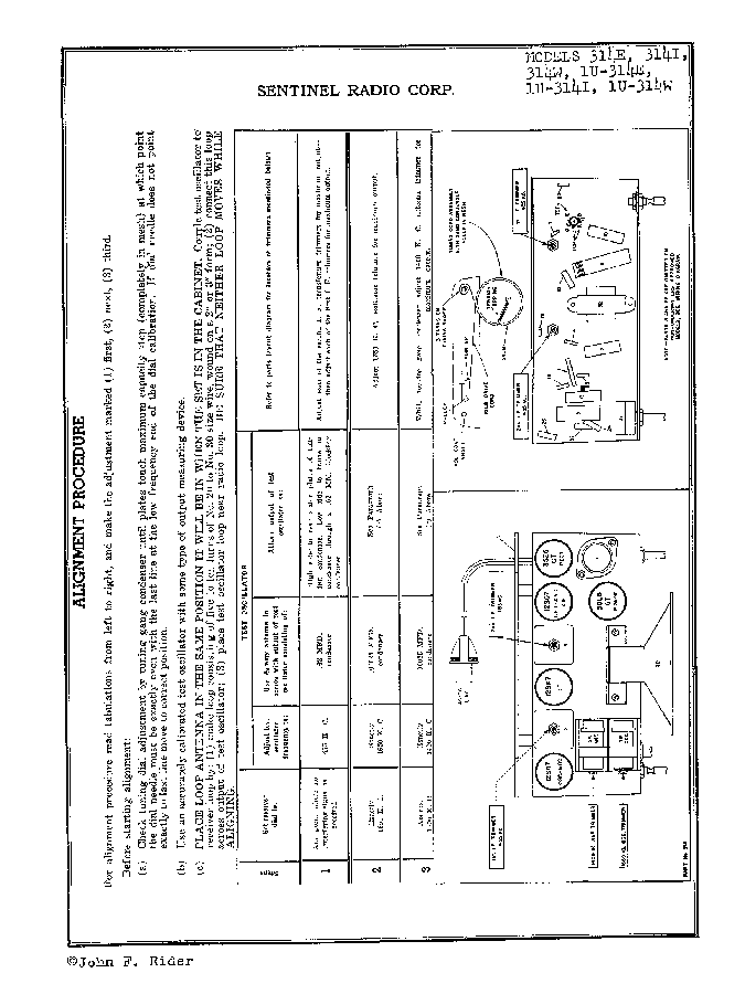 SENTINEL 3314E 314I 314W 1U-314E 1U-314I 1U-314W AC-DC RADIO SM service manual (2nd page)