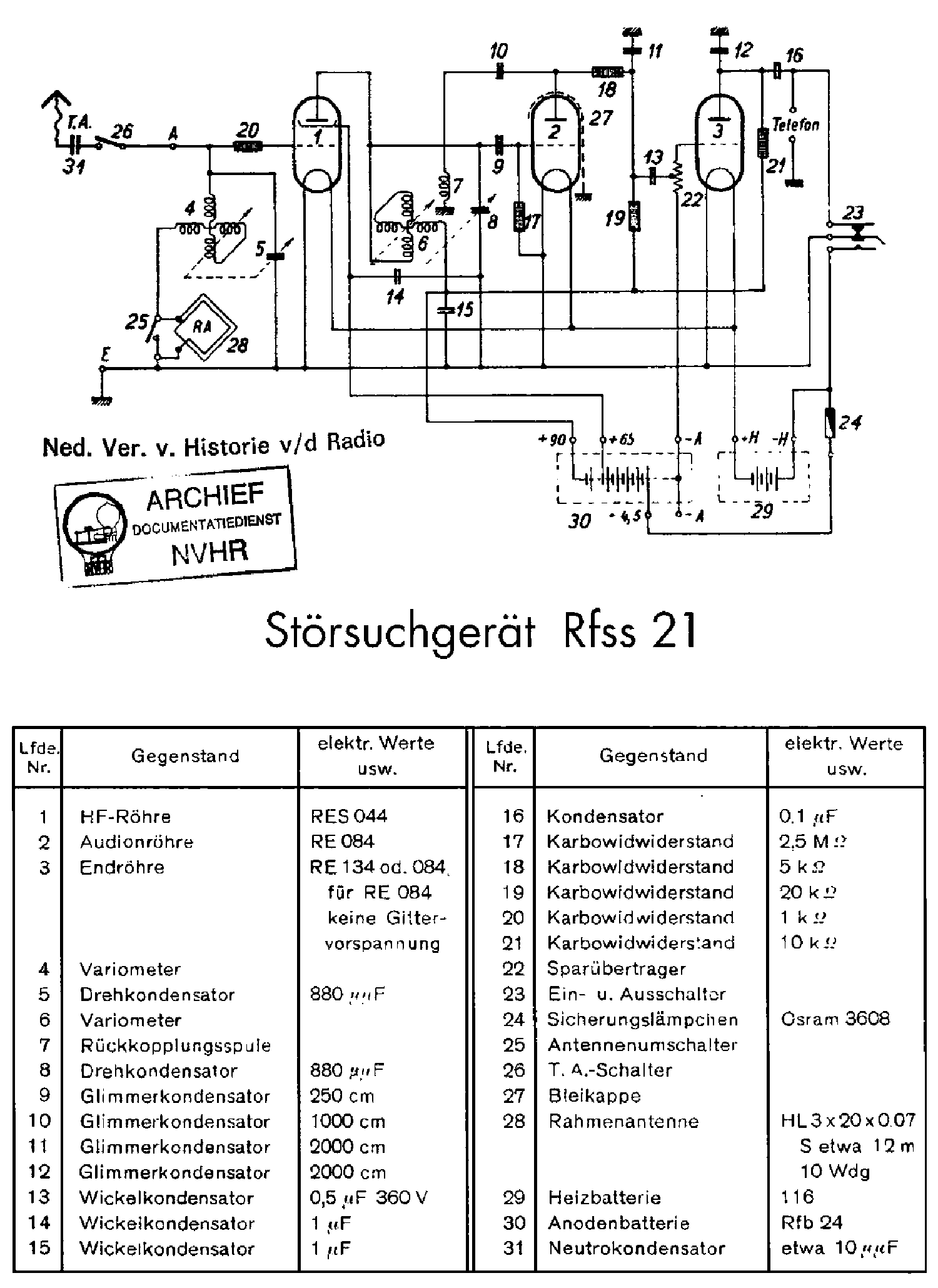 SIEMENS RFSS21 STORSUCHGERAT BATTERY RFI-SEARCHER RECEIVER SCH service manual