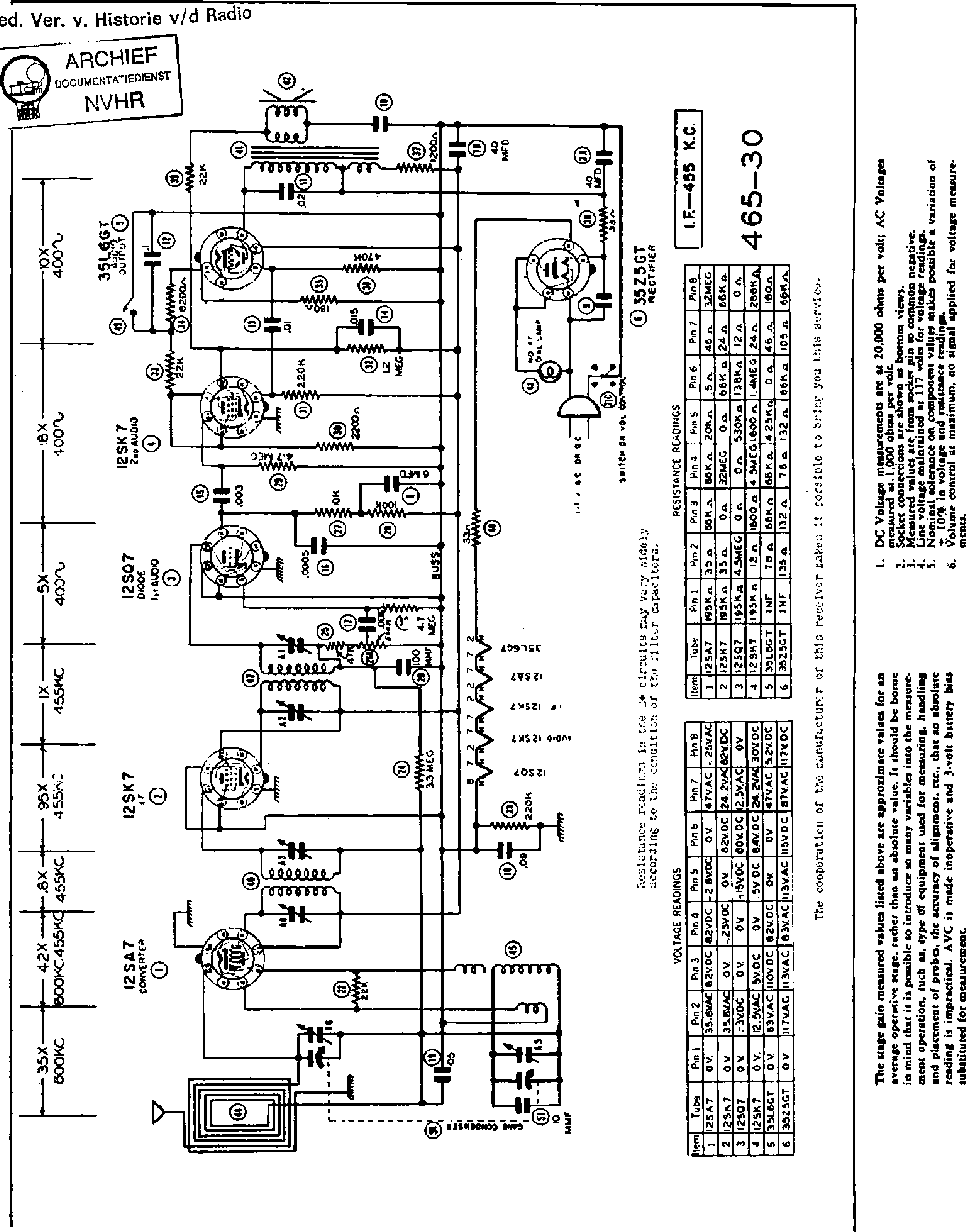 SONORA RCU208 AC-DC RECEIVER SM Service Manual download, schematics ...