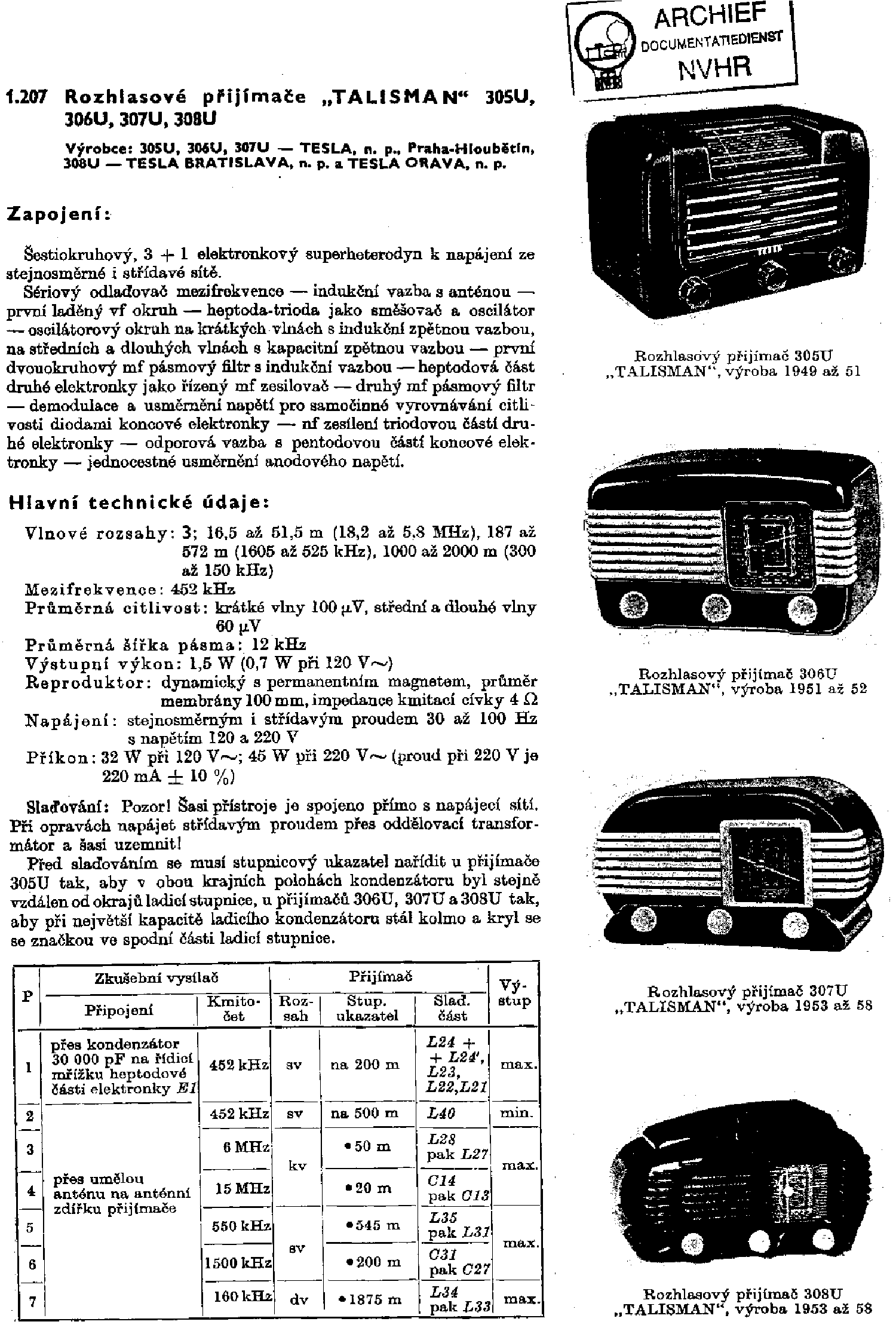 Exam Cram 305-300 Pdf