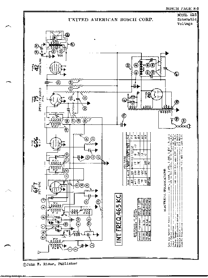 UNITED AMERICAN BOSCH 515 SCH Service Manual download, schematics ...