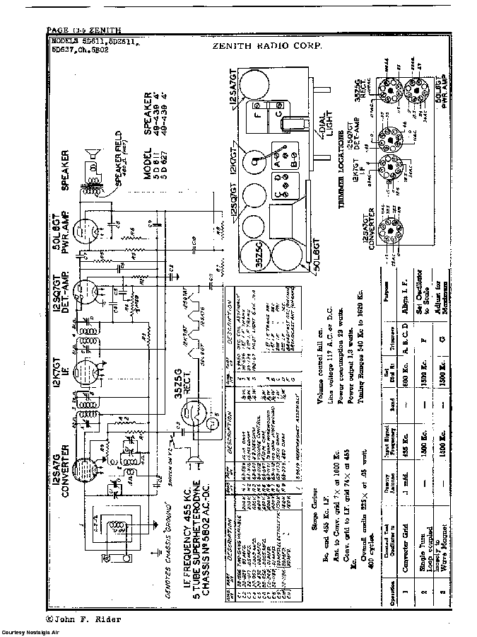 ZENITH 5D627 SCH Service Manual download, schematics, eeprom, repair ...