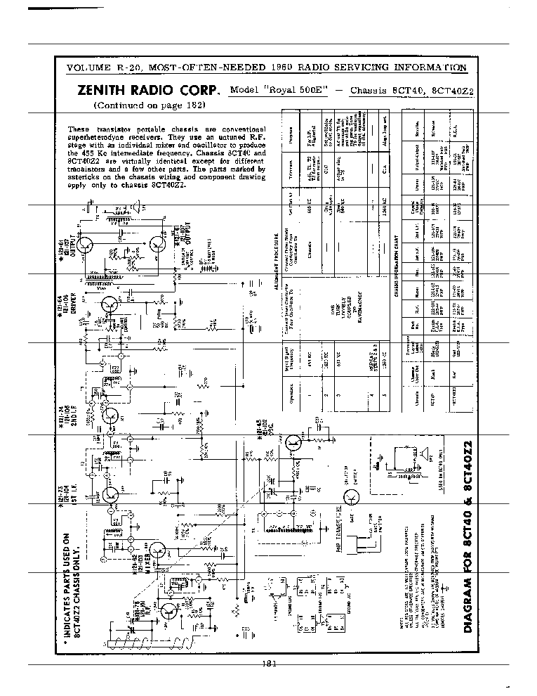 ZENITH ROYAL500E Service Manual download, schematics, eeprom, repair