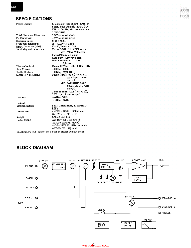 ONKYO A-08 INTEGRATED AMPLIFIER SM service manual (2nd page)
