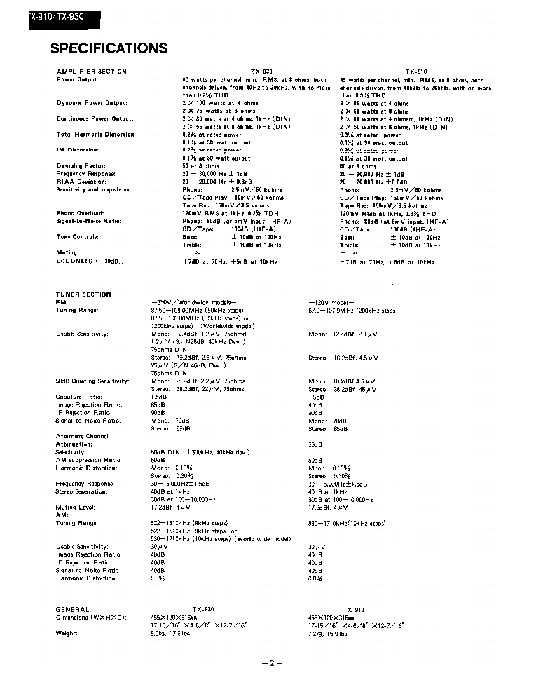 Latest MB-910 Mock Exam