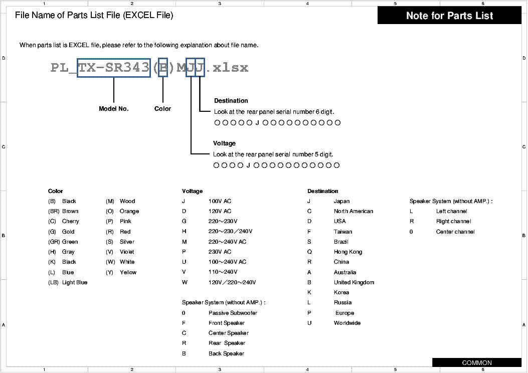 ONKYO TX-RZ900 SM REV3 service manual (2nd page)