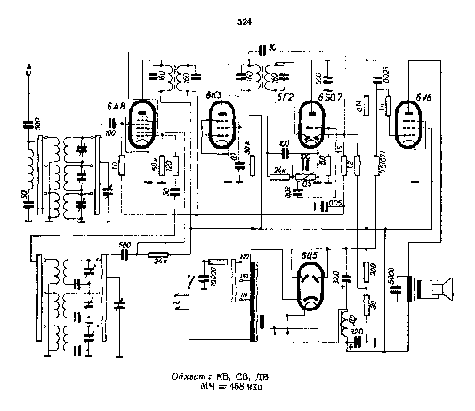 OROSZ USSR VOROSHILOV 524 service manual