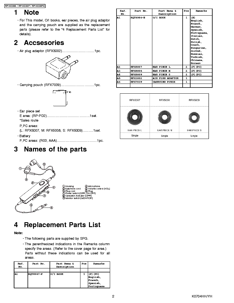 PANASONIC RP-HC30E RP-HC30P RP-HC30PC EARPHONES PARTS service manual (2nd page)