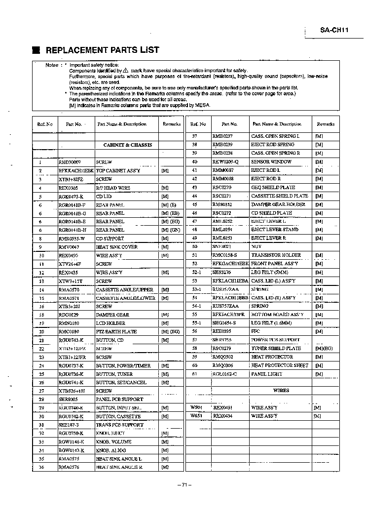 PANASONIC SA-CH11 PART-LIST service manual (2nd page)
