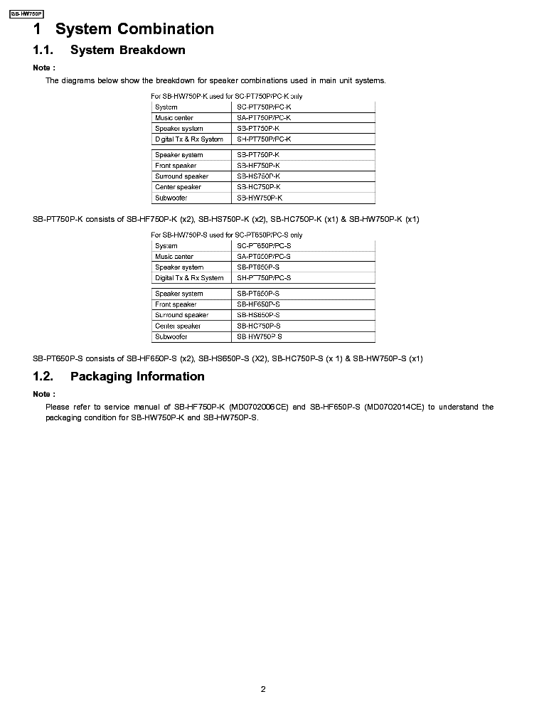 PANASONIC SB-HW750P SM service manual (2nd page)