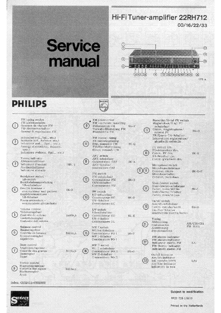PHILIPS 22RH712 SERIES HIFI TUNER-AMPLIFIER 1974 SM service manual (1st page)
