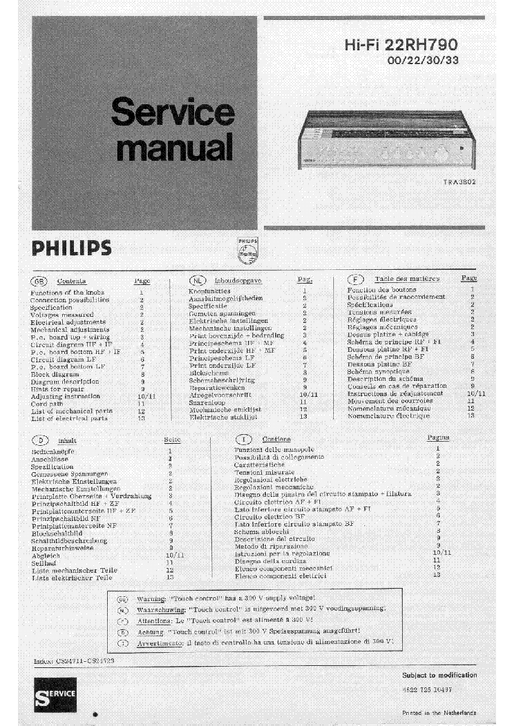 PHILIPS 22RH790 TUNER AMPLIFIER service manual (1st page)