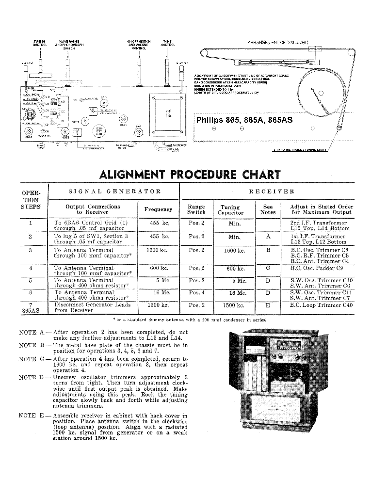 PHILIPS 865 865A 865AS SM service manual (2nd page)
