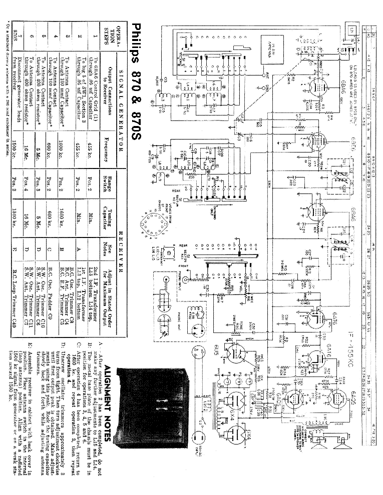 PHILIPS 870 870S SM service manual (1st page)