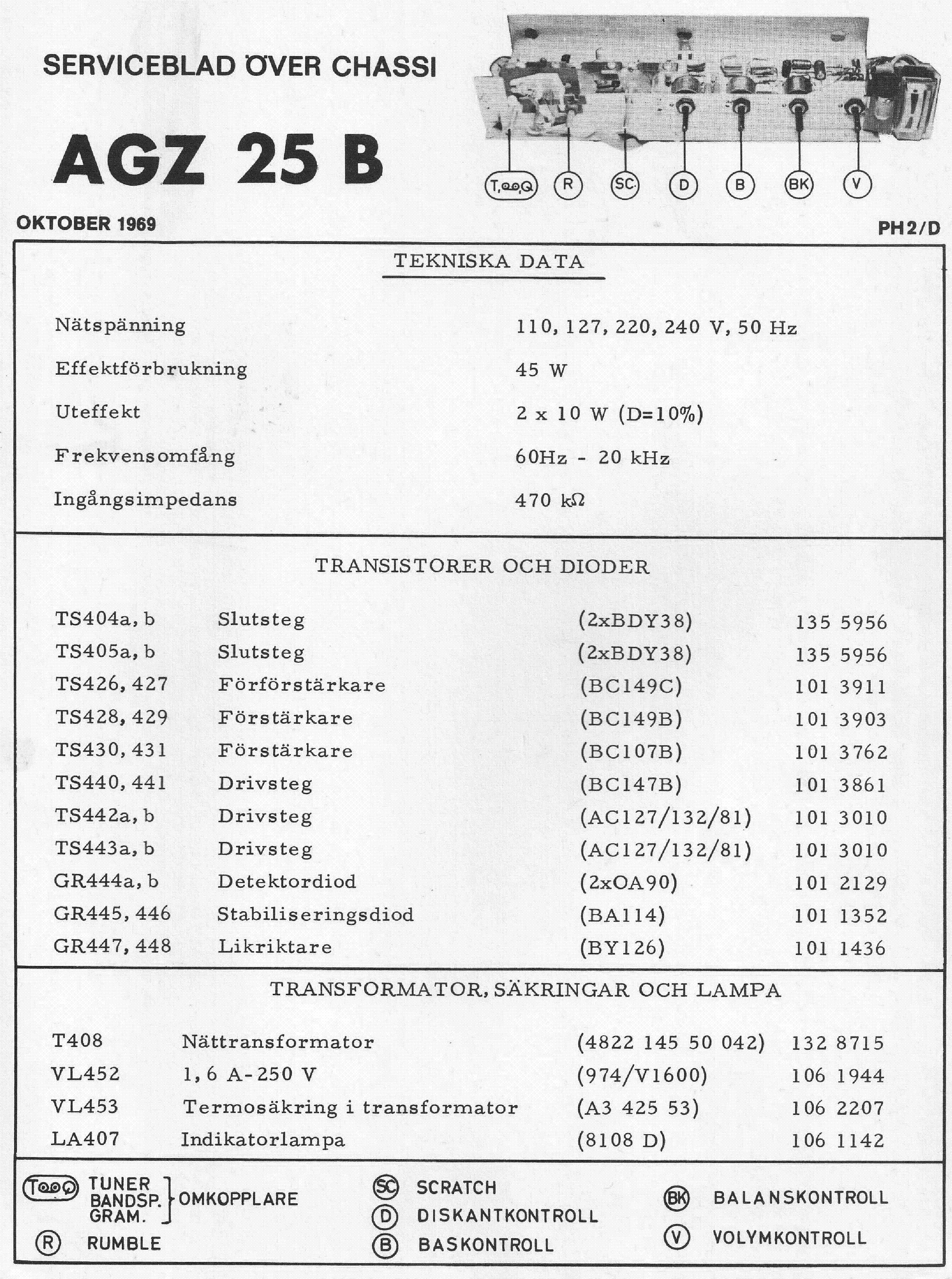 PHILIPS AGZ25B TUNRTABLE AMPLIFIER SM service manual (1st page)