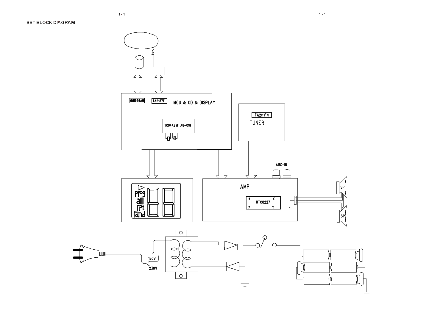 PHILIPS AZ102S C R B N G V CD SOUNDMACHINE SM service manual (2nd page)