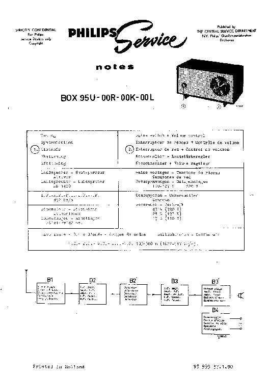 PHILIPS BOX95U SERIE AC-DC RADIO SM service manual (1st page)